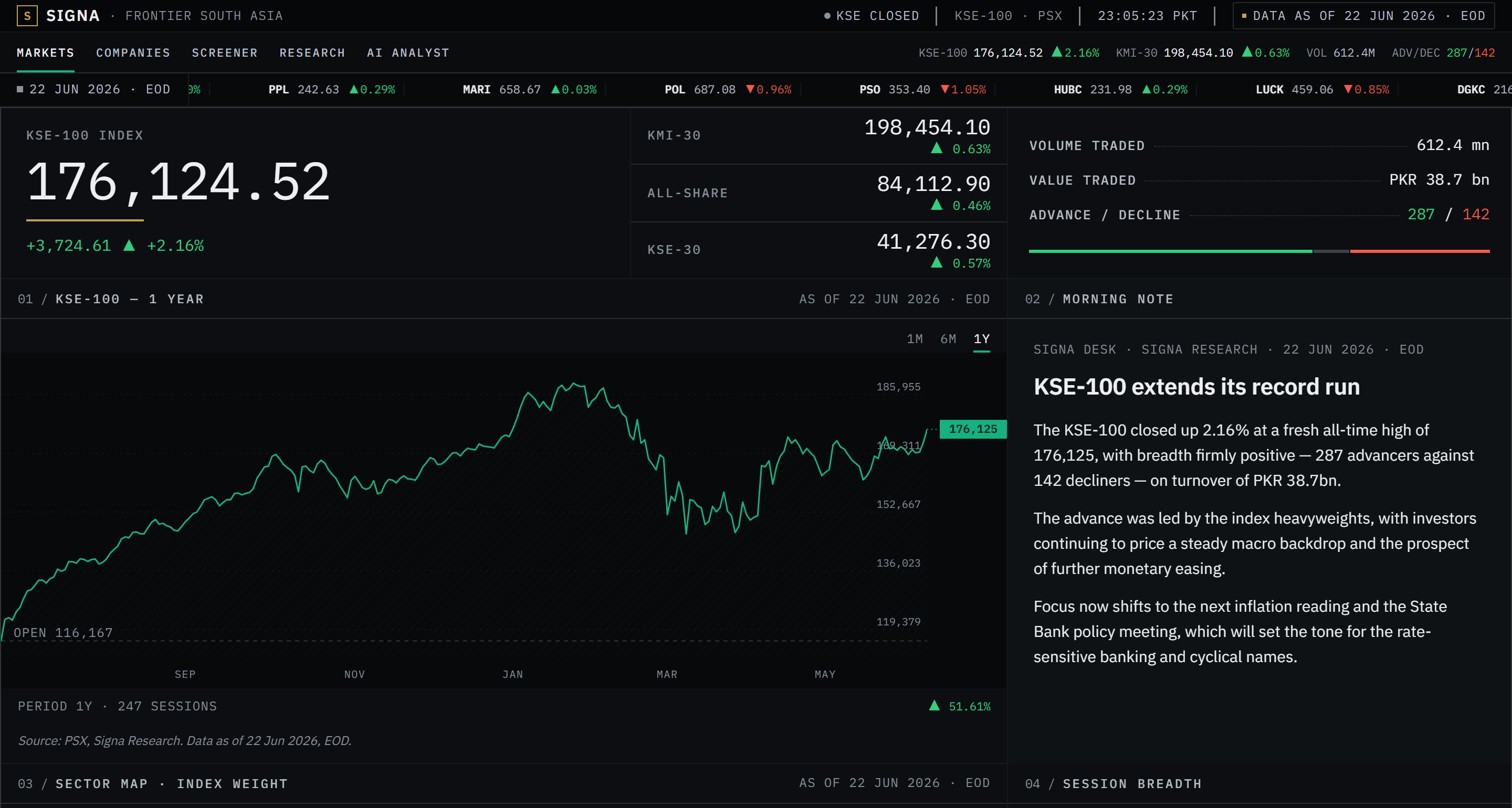 The First Asia Securities terminal showing the KSE-100 market overview